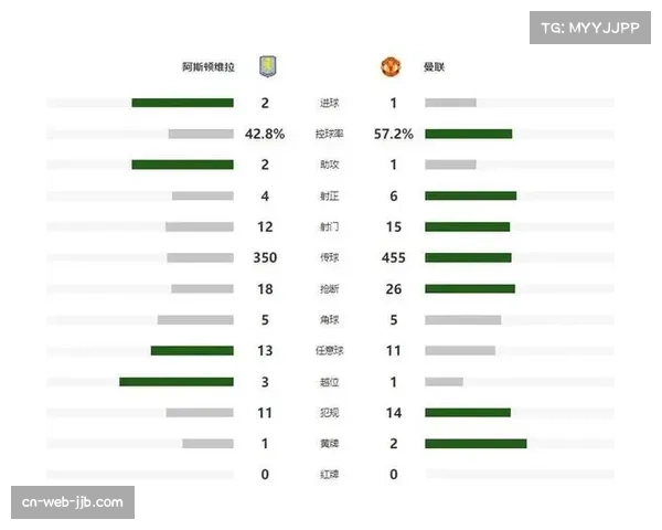 从降级区到欧战区：阿斯顿维拉在埃梅里麾下的战术进化之路